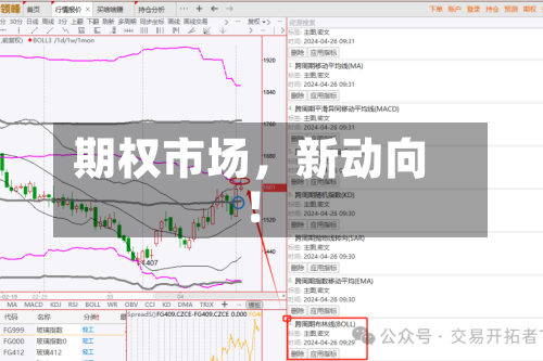 期权市场	，新动向！-第1张图片
