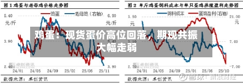 鸡蛋：现货蛋价高位回落	，期现共振大幅走弱-第1张图片
