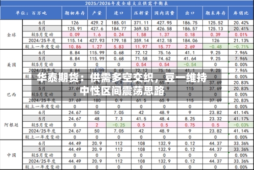 华泰期货：供需多空交织	，豆一维持中性区间震荡思路-第1张图片