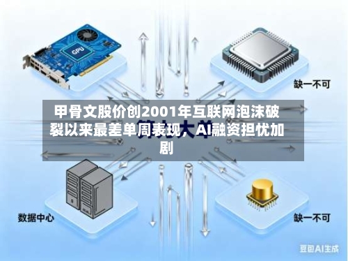 甲骨文股价创2001年互联网泡沫破裂以来最差单周表现，AI融资担忧加剧-第1张图片