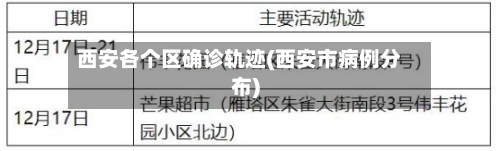 西安各个区确诊轨迹(西安市病例分布)-第1张图片