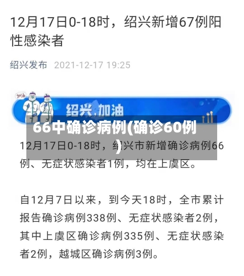66中确诊病例(确诊60例)-第1张图片