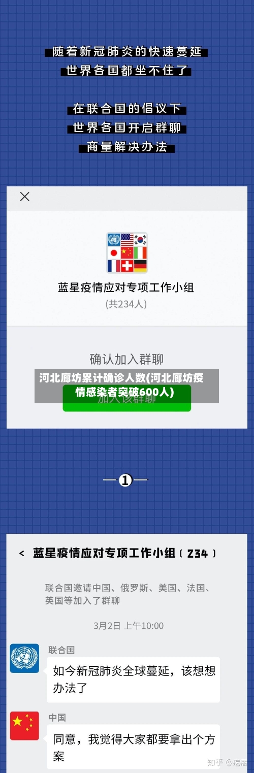 河北廊坊累计确诊人数(河北廊坊疫情感染者突破600人)-第1张图片