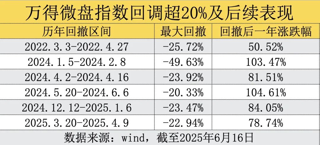 全面开门迎客！昔日“限购”网红基金突然放开	，微盘股的抄底信号来了？