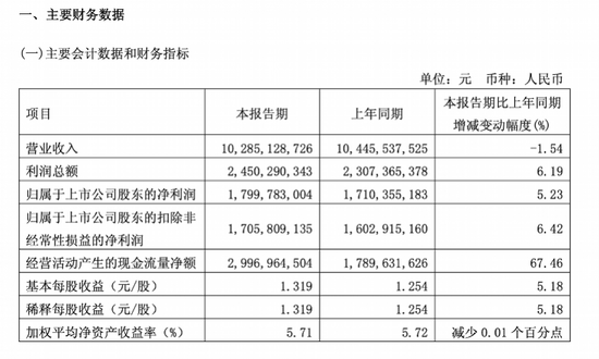 世界杯开战一周，青岛啤酒先扛不住了