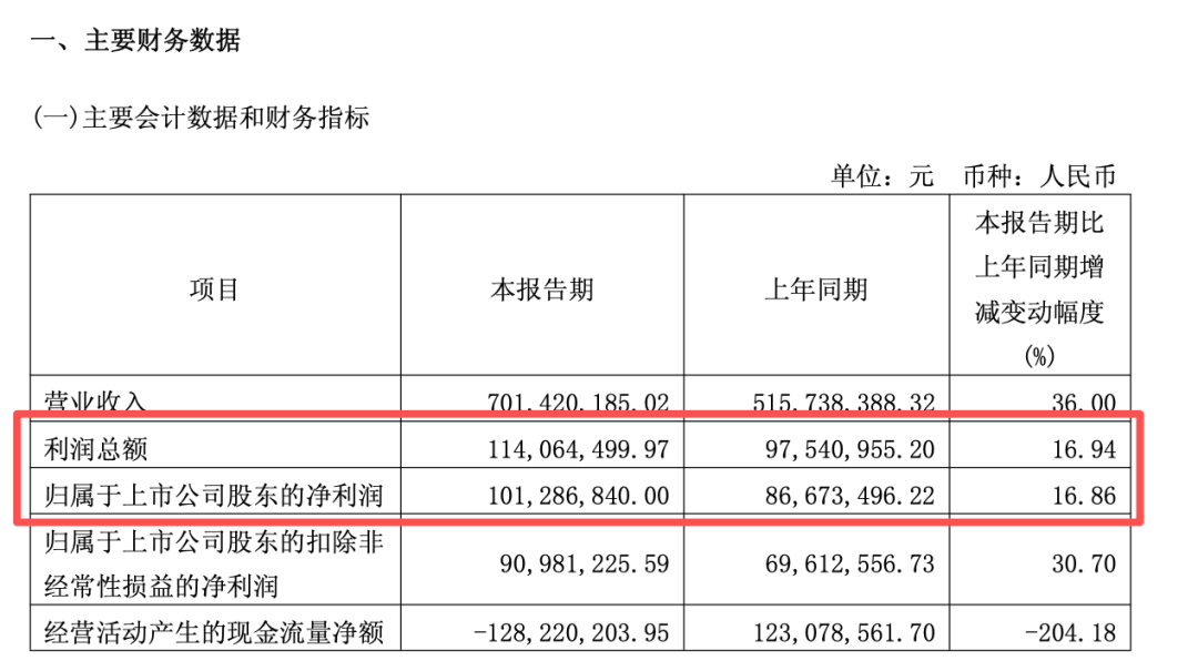 两大“六氟化钨概念”牛股，发布风险提示！