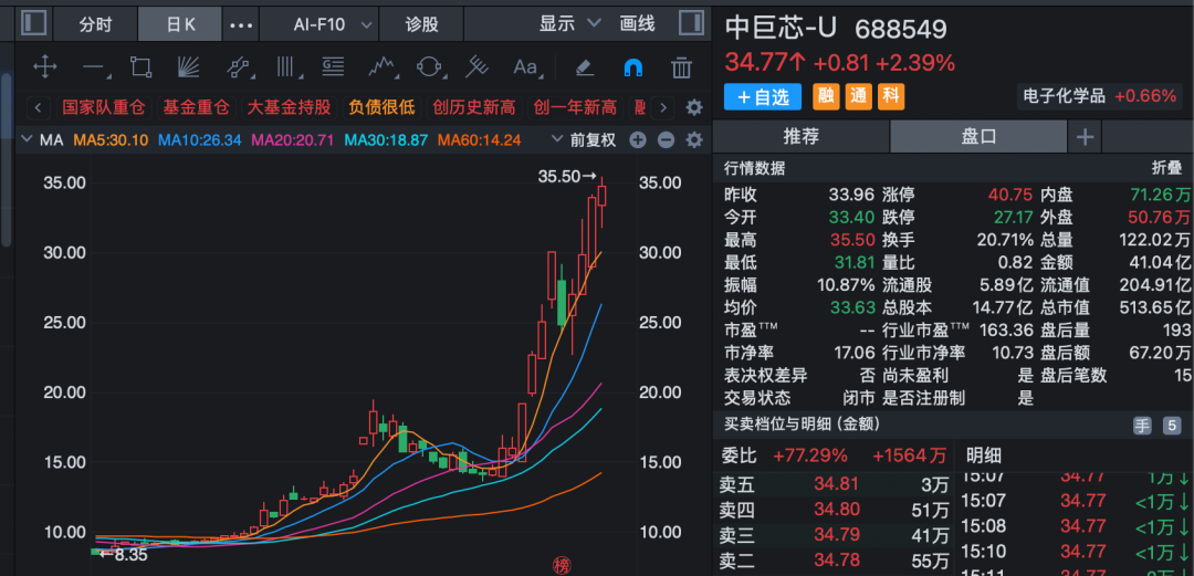 两大“六氟化钨概念”牛股	，发布风险提示！