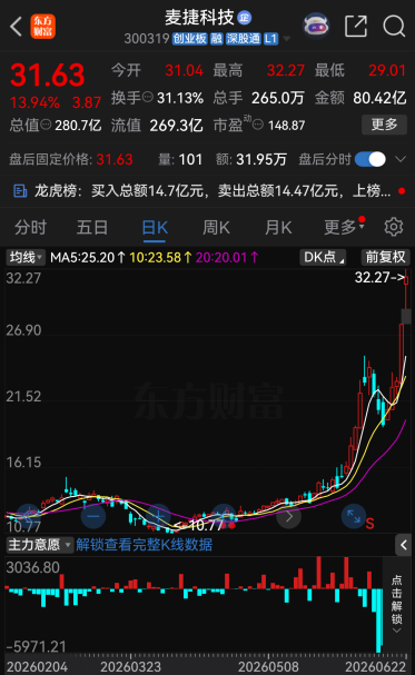 今夜	，46家A股公司提示风险！