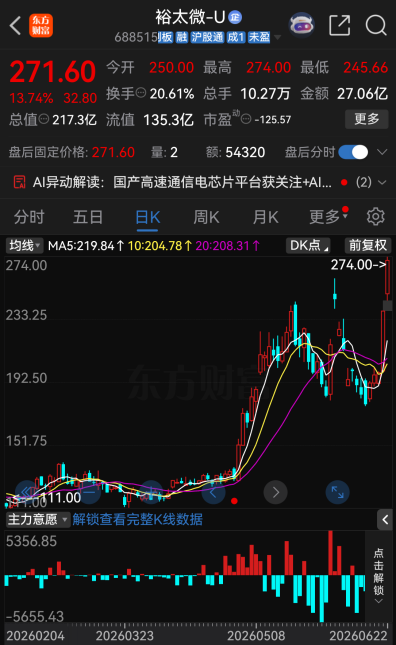 今夜，46家A股公司提示风险！
