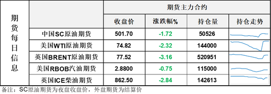 油价高开后日内大跌	，瑞士谈判各方“大局为重	”让地缘再次降温