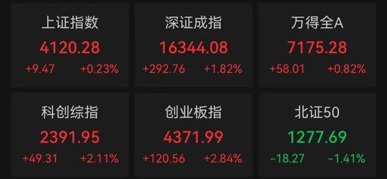 最后一刻，涨停！2000亿龙头，尾盘巨量换手