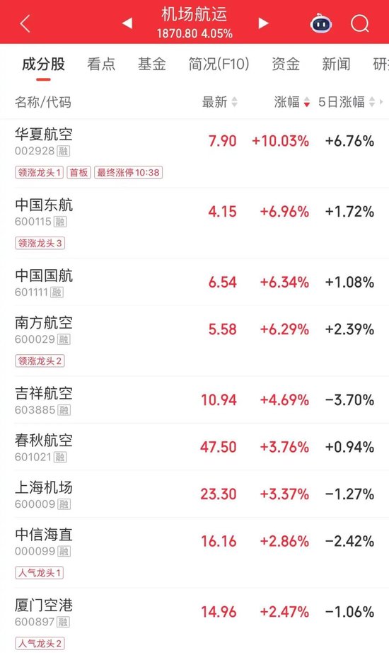 最后一刻	，涨停！2000亿龙头，尾盘巨量换手