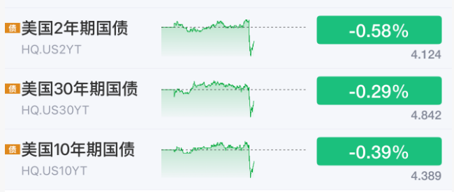 利好来了！美联储	，加息突变！